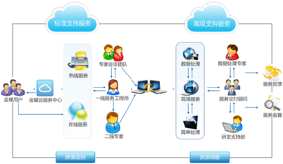 軟件開發 從需求到部署的完整流程解析
