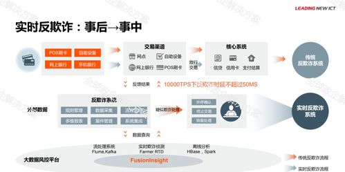 華為金融大數據解決方案 高效數據處理服務，驅動金融數字化變革