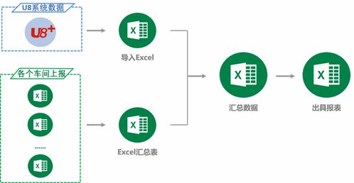 優(yōu)化成本核算流程，賦能數(shù)據(jù)服務(wù)企業(yè)經(jīng)營——分析云助力天藥股份數(shù)字化升級(jí)