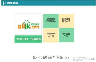 BAT布局移動(dòng)醫(yī)療軟件開發(fā) 戰(zhàn)略、路徑與未來展望