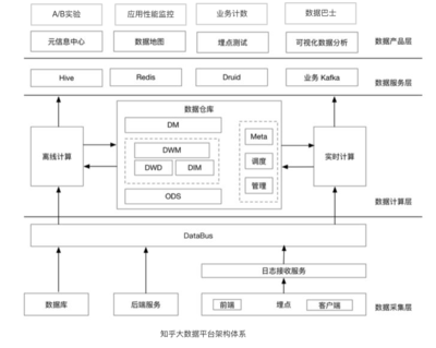 大公司才講究數據驅動，小公司靠“拍腦袋”？數據處理服務的普惠化革命